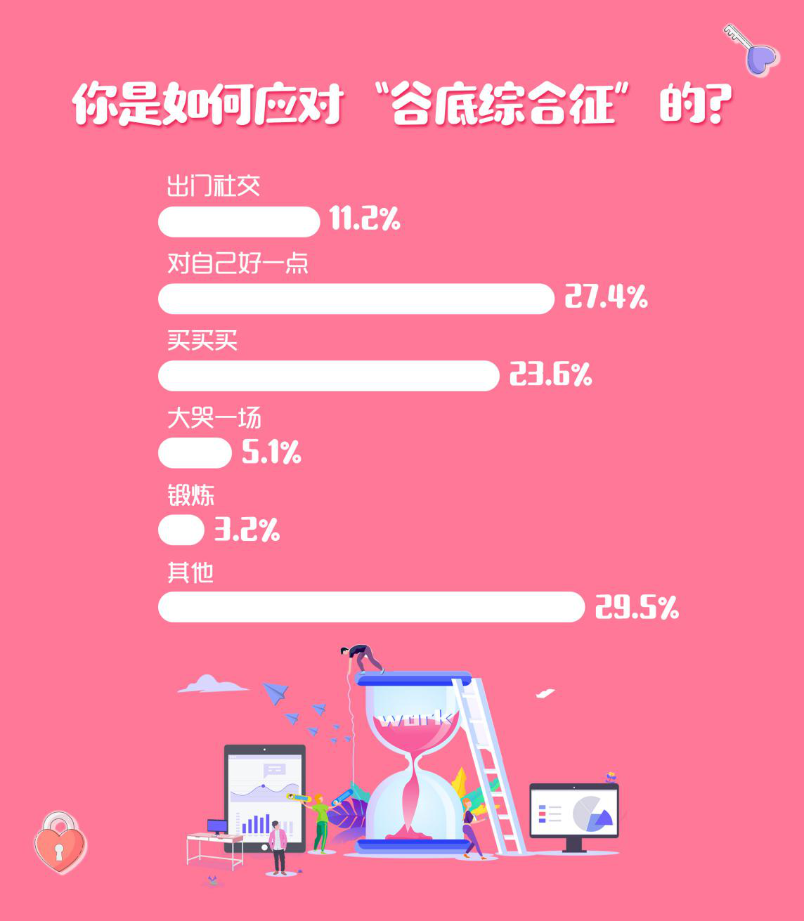 婚恋交友网2019春节调查：超六成单身突然“不想恋爱了”！