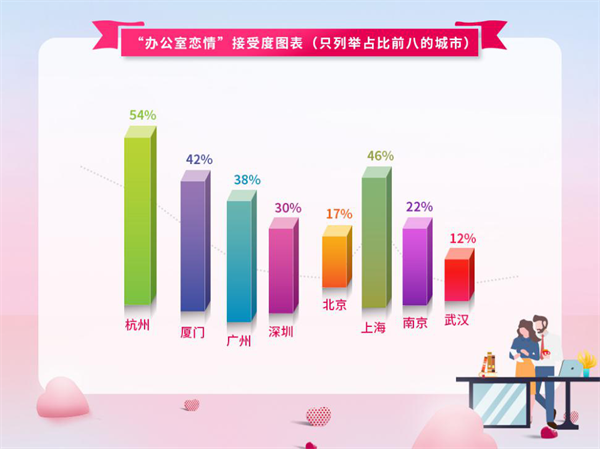 婚恋交友网年终婚恋调查：外界压力成女性脱单“第一杀手”