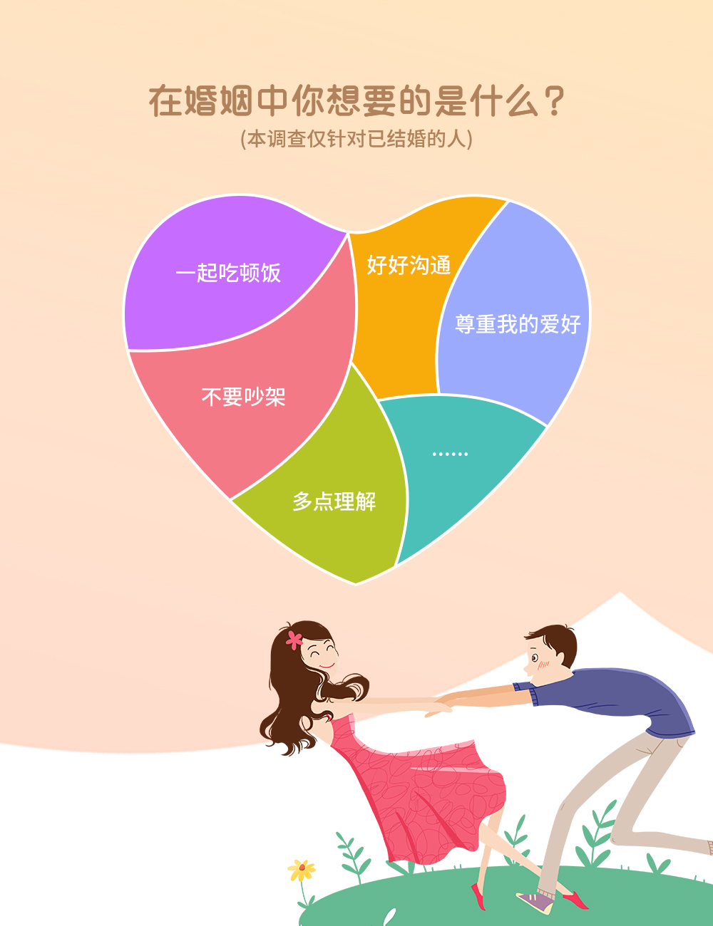 婚恋交友网七夕调查：扎心！竟然有八成人想过出轨！