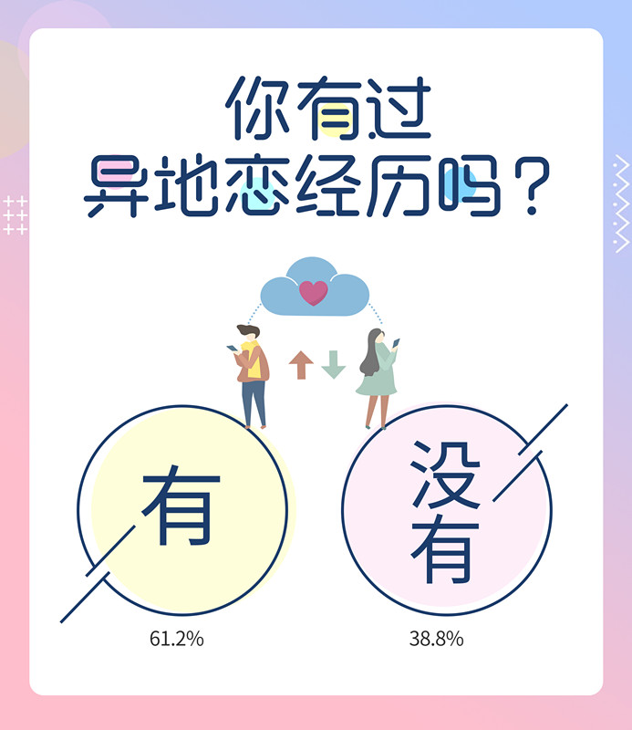 婚恋交友网年终婚恋调查：超八成单身流动人口春节“恐归”