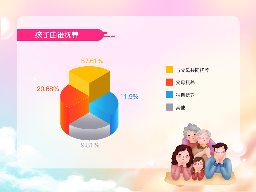 婚恋交友网520婚恋观调查：仅2成男性要求掌握经济大权