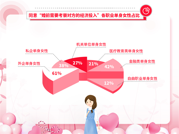 婚恋交友网双十一婚恋调查：消费观不同或成脱单障碍