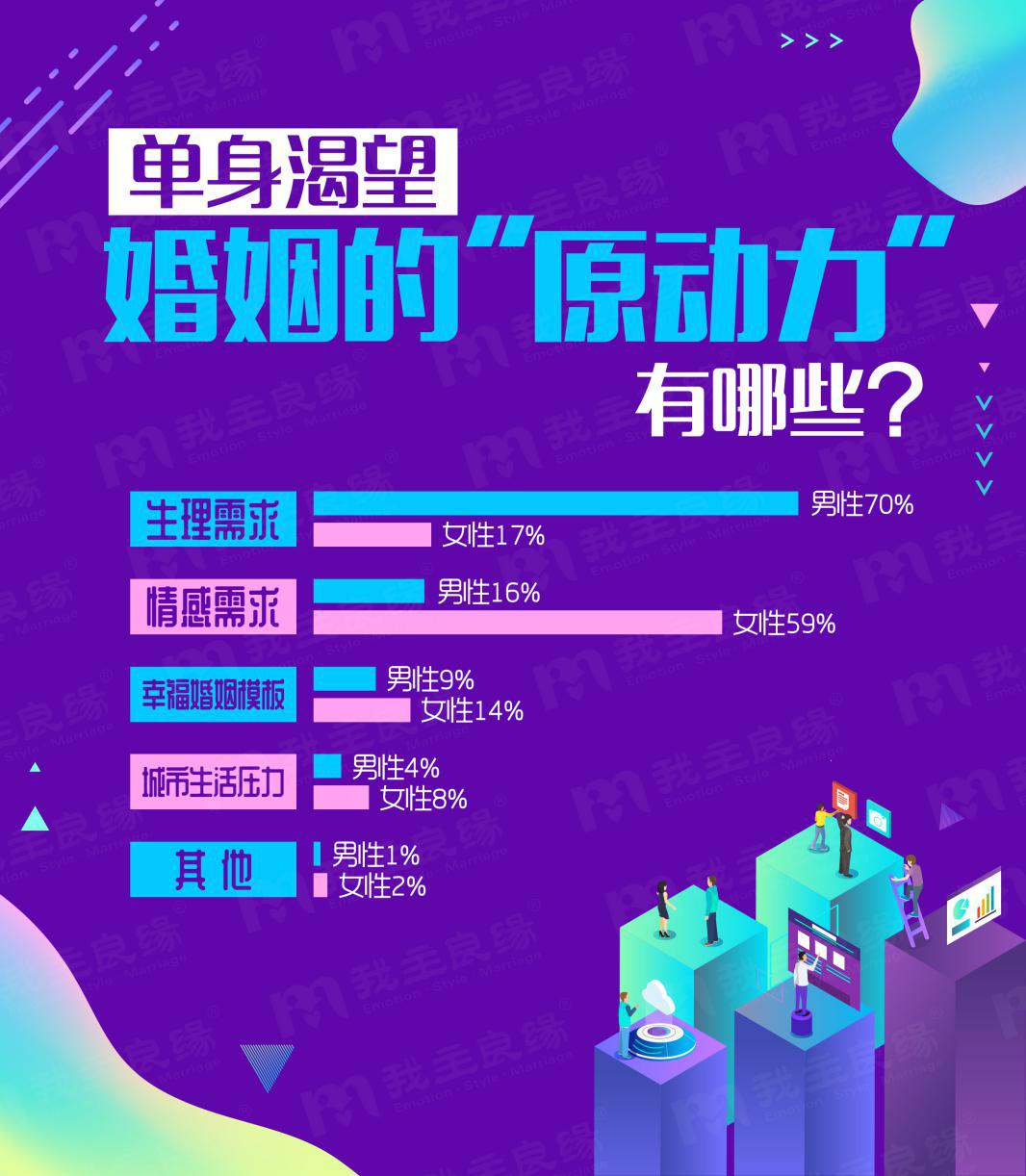 婚恋交友网年中大调查：单身更享受“婚姻空窗期”？