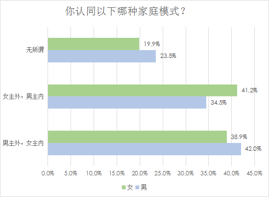 婚恋交友网2018婚恋调查：姐弟恋、忘年恋接受度过半！