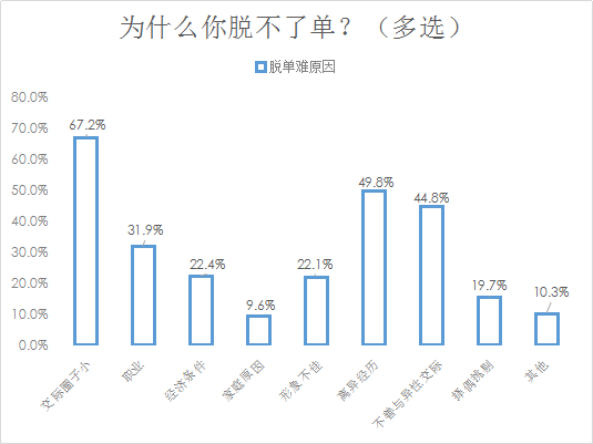 婚恋交友网双十一婚恋调查：上海男看脸，北京女看钱