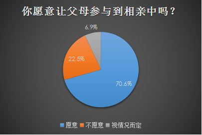 婚恋交友网双十一婚恋调查：过节时单身的脱单欲强过购物