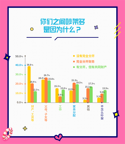 婚恋交友网双十一婚恋调查：别剁手，懂购物的人婚姻更好
