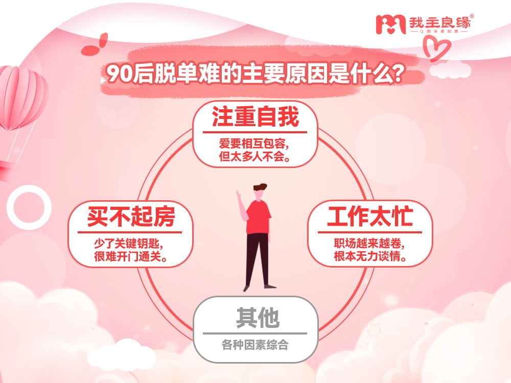 婚恋交友网2022年春节调查  大学生将无90后，00后成相亲主力军