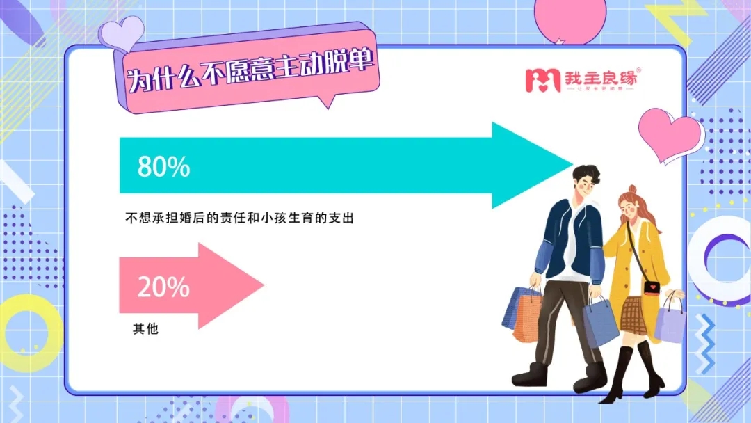 七夕调查：新职场单身拒绝无效社交，中高层管理者单身比例高达65%