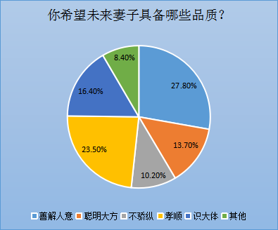 婚恋交友网双十一调查：第四次单身潮2亿单身6成难脱单