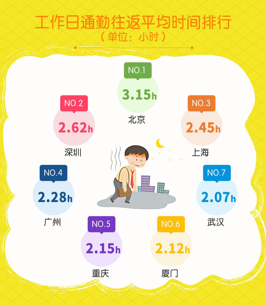 婚恋交友网双十一婚恋调查：“同城异地恋”成职场情侣现状