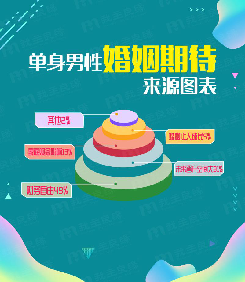 婚恋交友网年中大调查：单身更享受“婚姻空窗期”？