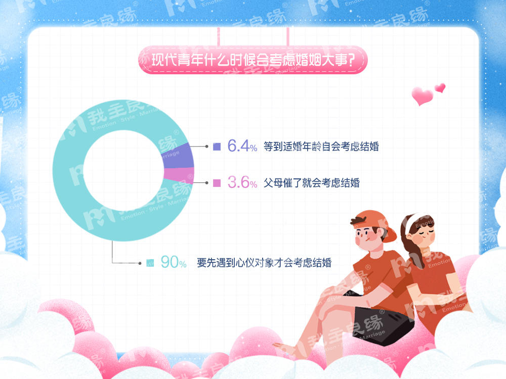 婚恋交友网单身调研数据新汇：九成宁缺毋滥，过半恋爱无能