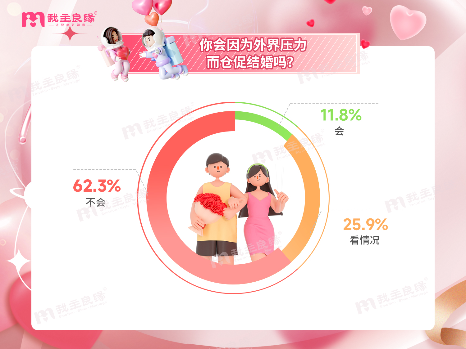 六成单身找对象坚持宁缺毋滥，用养宠物磕CP排解孤独