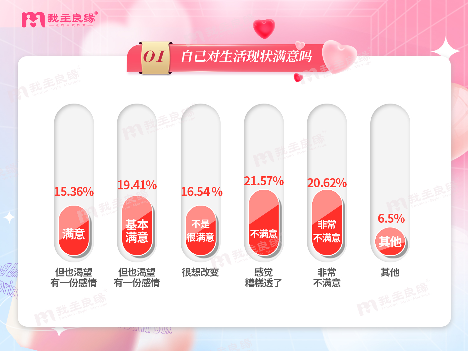婚恋交友网2022年婚恋调查  30岁+单身男女的婚恋观报告