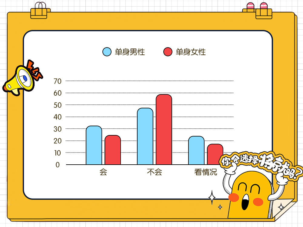 婚恋交友网520婚恋调查报告：单身人口超两亿，五大原因难脱单