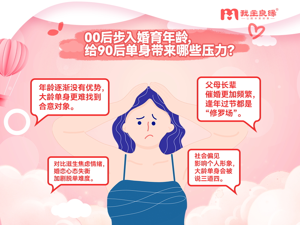 婚恋交友网2022年春节调查  大学生将无90后，00后成相亲主力军