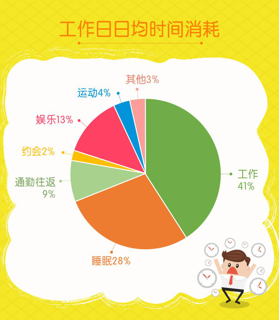 婚恋交友网双十一婚恋调查：“同城异地恋”成职场情侣现状
