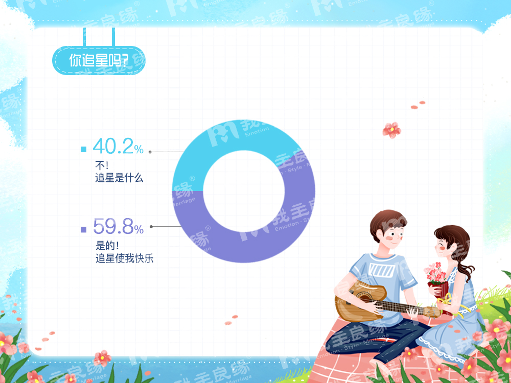 婚恋交友网年中婚恋调查：女性平均单身时长高于男性
