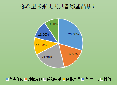 婚恋交友网双十一调查：第四次单身潮2亿单身6成难脱单