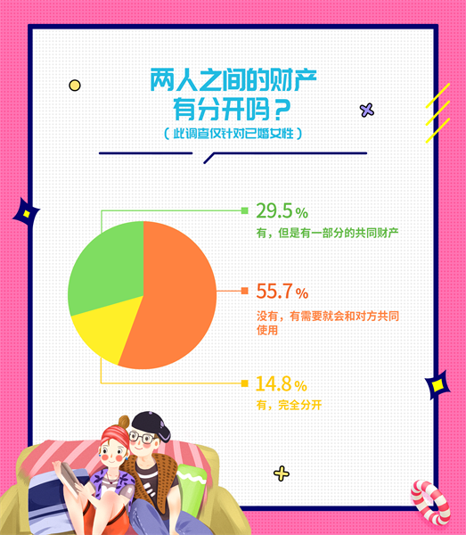 婚恋交友网双十一婚恋调查：别剁手，懂购物的人婚姻更好