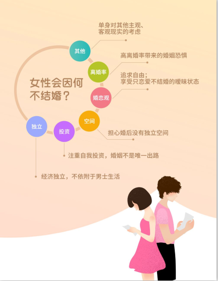 婚恋交友网七夕婚恋调查：女性过了30岁该将就嫁人吗？