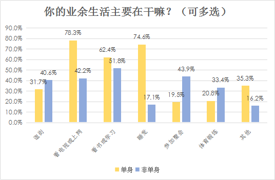 婚恋交友网2018年春季调查：7成女性要求男性婚后分担家务
