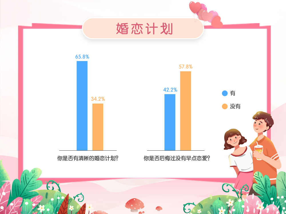 婚恋交友网520单身婚恋调查：超七成单身遭遇过异性“双标”