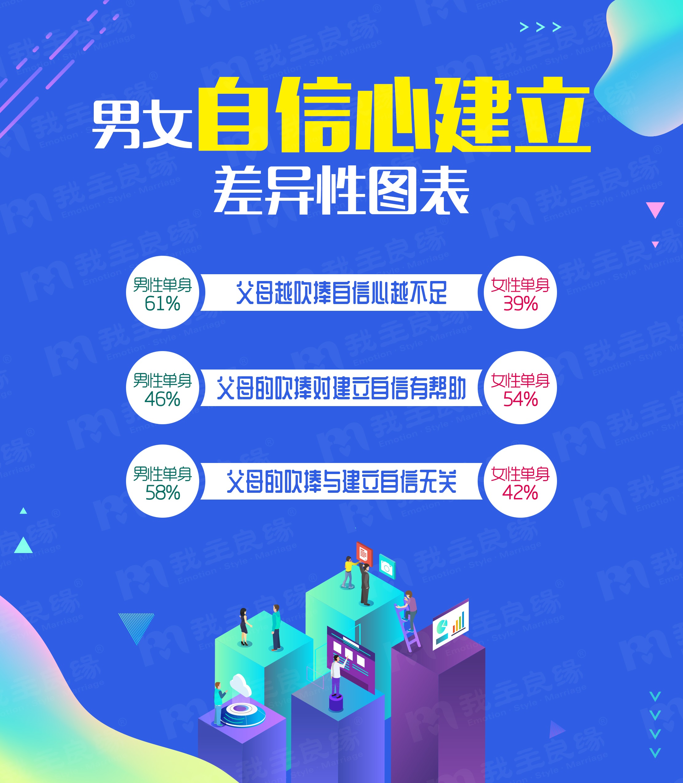 婚恋交友网年中大调查：单身更享受“婚姻空窗期”？