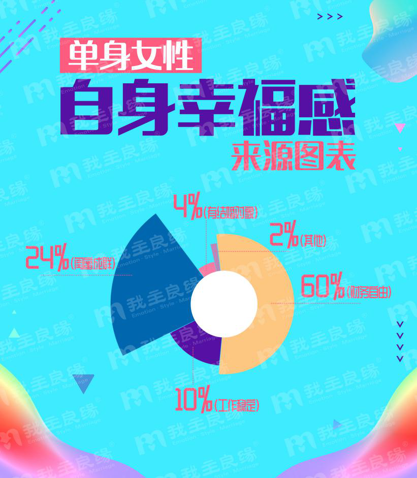 婚恋交友网年中大调查：单身更享受“婚姻空窗期”？