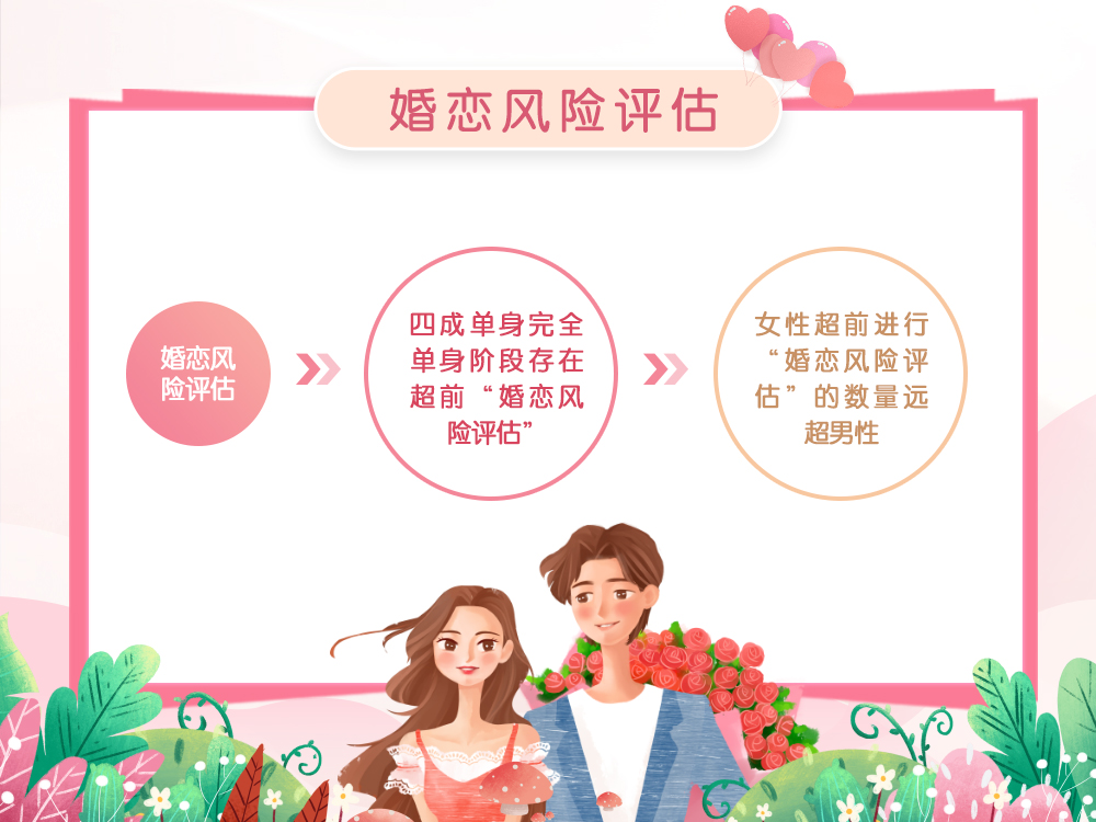 婚恋交友网520单身婚恋调查：超七成单身遭遇过异性“双标”