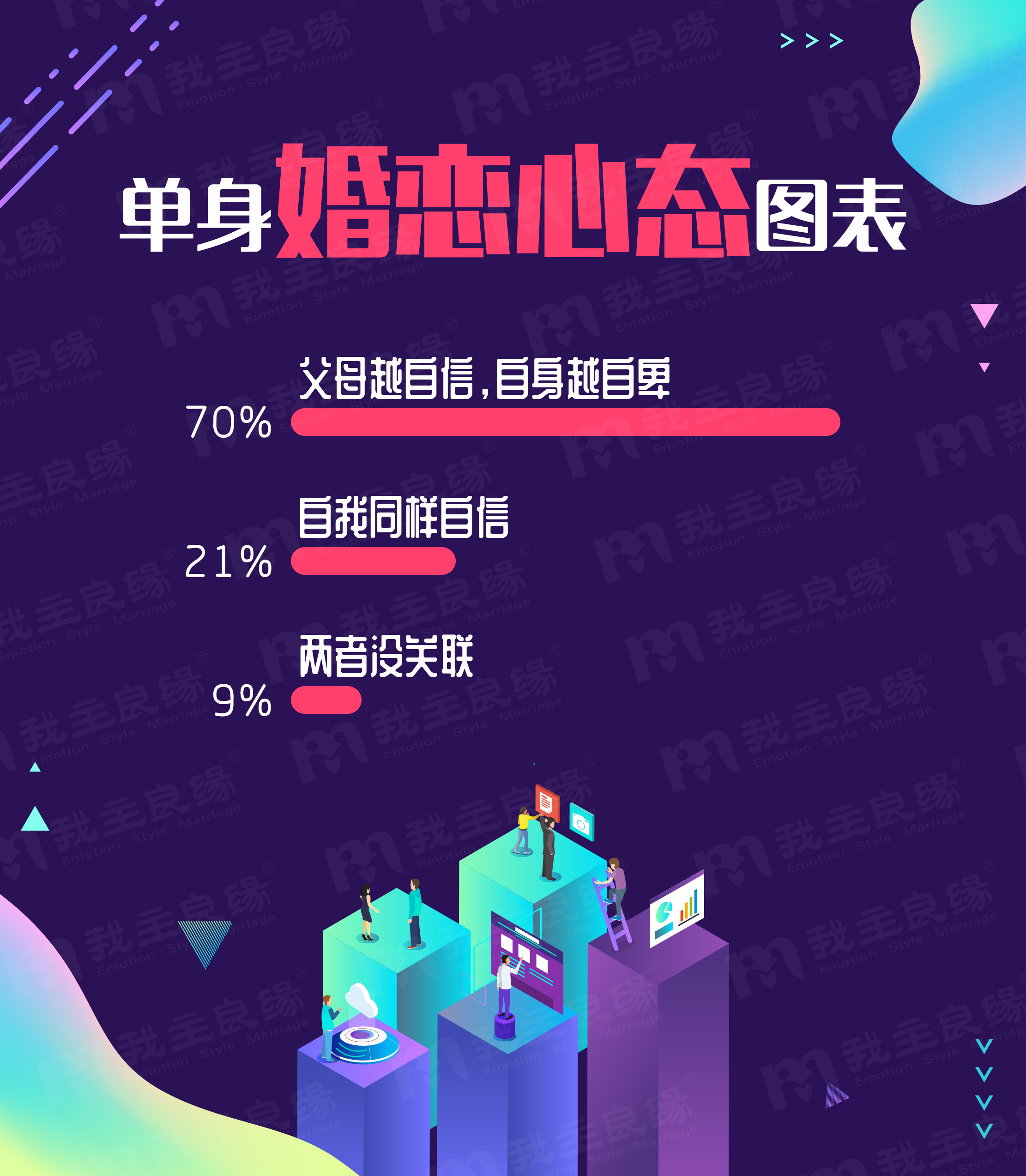 婚恋交友网年中大调查：单身更享受“婚姻空窗期”？