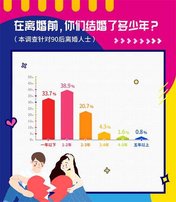 婚恋交友网双十一婚恋调查：90后夫妻最易因“买买买”争吵