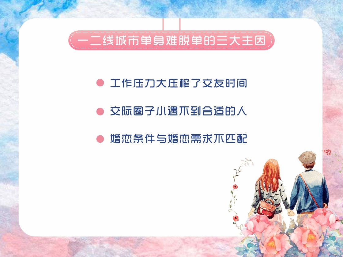 婚恋交友网婚恋调查报告:大城市难脱单，小城市早结婚