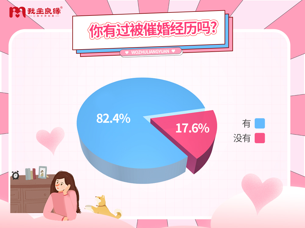 婚恋交友网年中婚恋调查：超六成单身遭遇“打压式催婚”