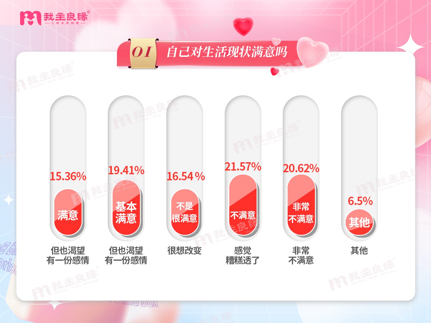婚恋交友网2022年婚恋调查  30岁+单身男女的婚恋观报告