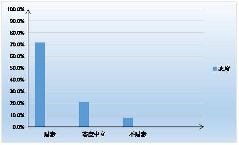 婚恋交友网2016年终盘点:找对象 9成单身青睐实体婚恋机构 婚恋交友网2016年终盘点:找对象 9成单身青睐实体婚恋机构