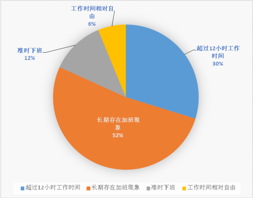 婚恋交友网2016年单身调查报告   三大主因阻碍脱单