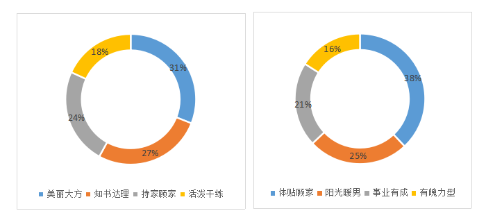 单身汪春节被逼婚 重庆聘金接地气山西最贵 单身汪春节被逼婚 重庆聘金接地气山西最贵