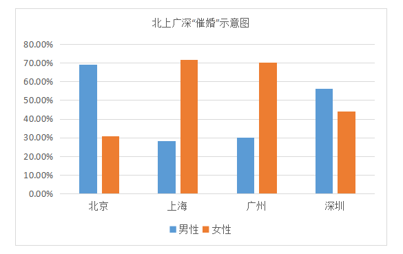 单身汪春节被逼婚 重庆聘金接地气山西最贵 单身汪春节被逼婚 重庆聘金接地气山西最贵