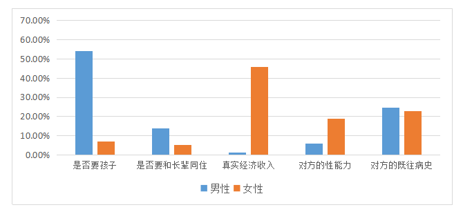 单身汪春节被逼婚 重庆聘金接地气山西最贵 单身汪春节被逼婚 重庆聘金接地气山西最贵