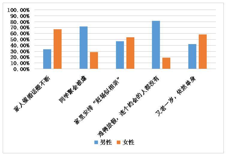 单身“恐慌潮”来临,九成不愿回家过春节 单身“恐慌潮”来临,九成不愿回家过春节