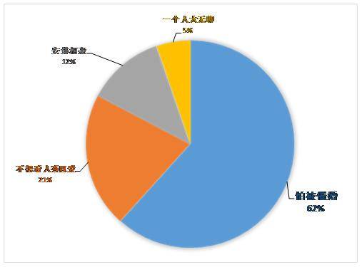 单身“恐慌潮”来临,九成不愿回家过春节 单身“恐慌潮”来临,九成不愿回家过春节