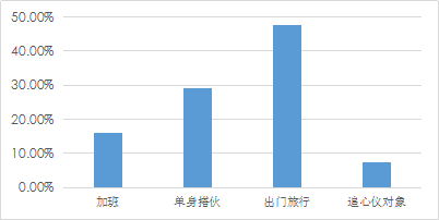 春节相亲大调查:“赶场式相亲”到底靠谱吗? 春节相亲大调查:“赶场式相亲”到底靠谱吗?