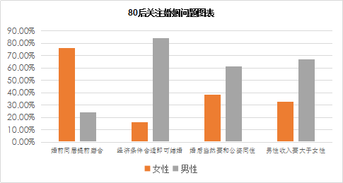 2017年情人节婚恋调查:7成单身青睐原生家庭 2017年情人节婚恋调查:7成单身青睐原生家庭