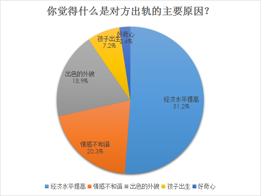婚恋交友网2017年中相亲调查：小鲜肉受欢迎指数“走低”