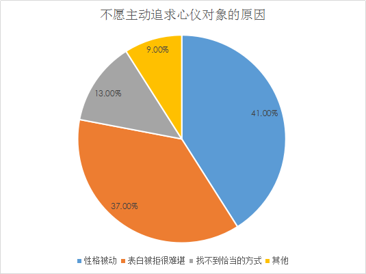 婚恋交友网婚恋调查:上海为单身“重灾区”,北京次之 婚恋交友网婚恋调查:上海为单身“重灾区”,北京次之