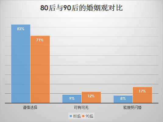 婚恋交友网婚恋调查:上海为单身“重灾区”,北京次之 婚恋交友网婚恋调查:上海为单身“重灾区”,北京次之