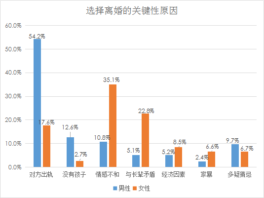 婚恋交友网离异单身调查:31-40岁成离婚高发年龄段 婚恋交友网离异单身调查:31-40岁成离婚高发年龄段