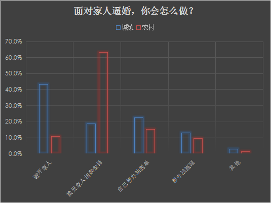 婚恋交友网年中相亲调查报告:“注孤生”的四类男性 婚恋交友网年中相亲调查报告:“注孤生”的四类男性